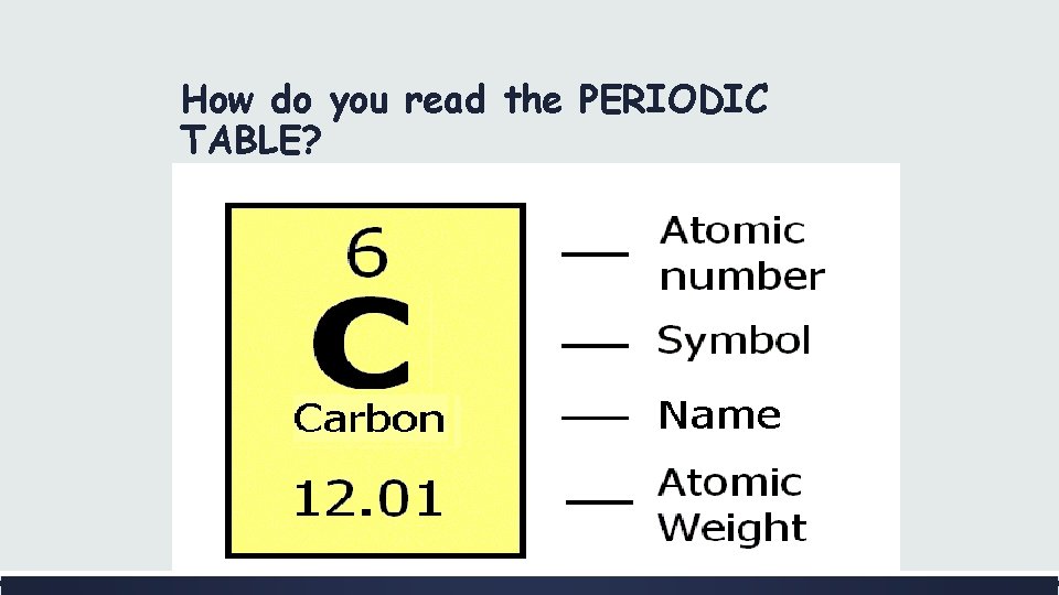 How do you read the PERIODIC TABLE? 