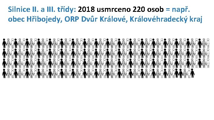 Silnice II. a III. třídy: 2018 usmrceno 220 osob = např. obec Hřibojedy, ORP