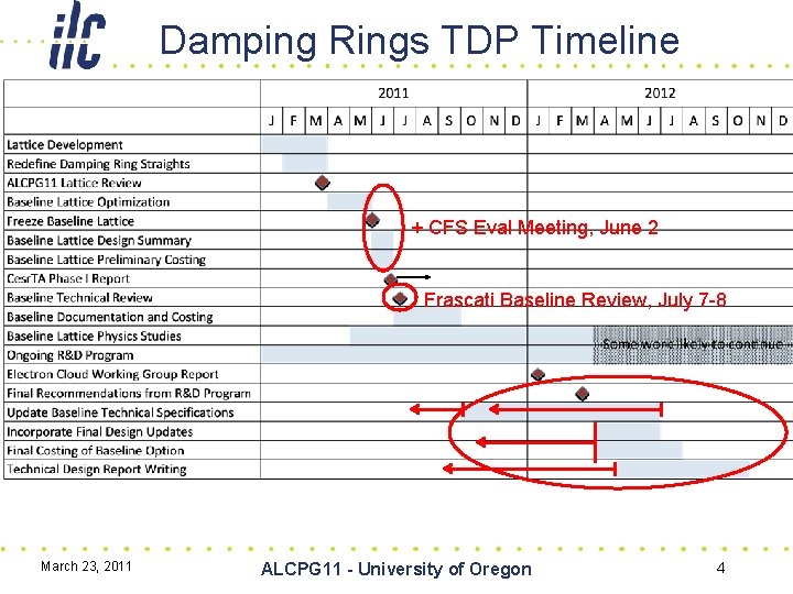 Damping Rings TDP Timeline + CFS Eval Meeting, June 2 Frascati Baseline Review, July