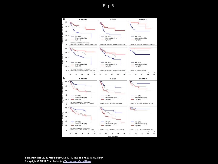 Fig. 3 EBio. Medicine 2019 4858 -69 DOI: (10. 1016/j. ebiom. 2019. 034) Copyright