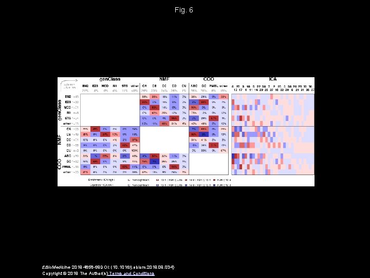 Fig. 6 EBio. Medicine 2019 4858 -69 DOI: (10. 1016/j. ebiom. 2019. 034) Copyright