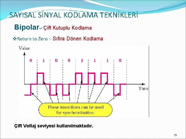 SAYISAL SİNYAL KODLAMA TEKNİKLERİ Bipolar– Çift Kutuplu Kodlama v. Return to Zero – Sıfıra