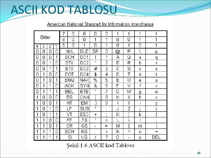 ASCII KOD TABLOSU 16 