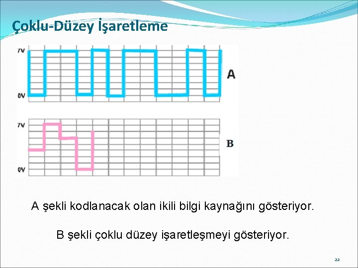 Çoklu-Düzey İşaretleme A şekli kodlanacak olan ikili bilgi kaynağını gösteriyor. B şekli çoklu düzey