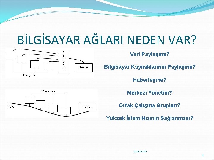 BİLGİSAYAR AĞLARI NEDEN VAR? Veri Paylaşımı? Bilgisayar Kaynaklarının Paylaşımı? Haberleşme? Merkezi Yönetim? Ortak Çalışma