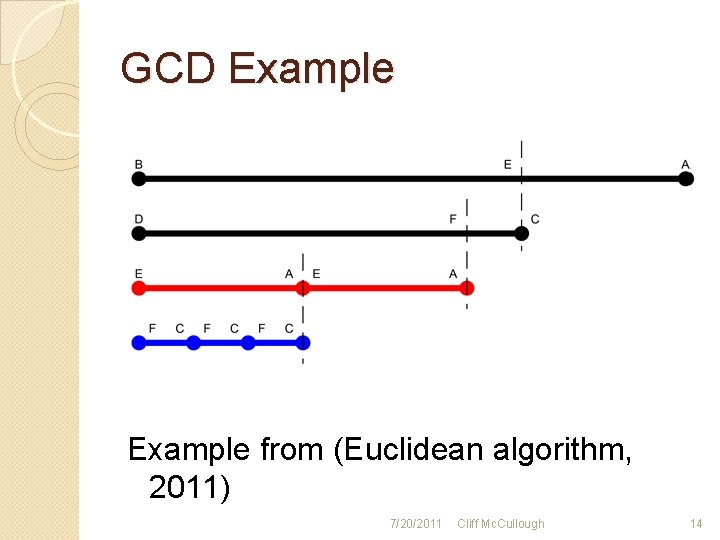 GCD Example from (Euclidean algorithm, 2011) 7/20/2011 Cliff Mc. Cullough 14 