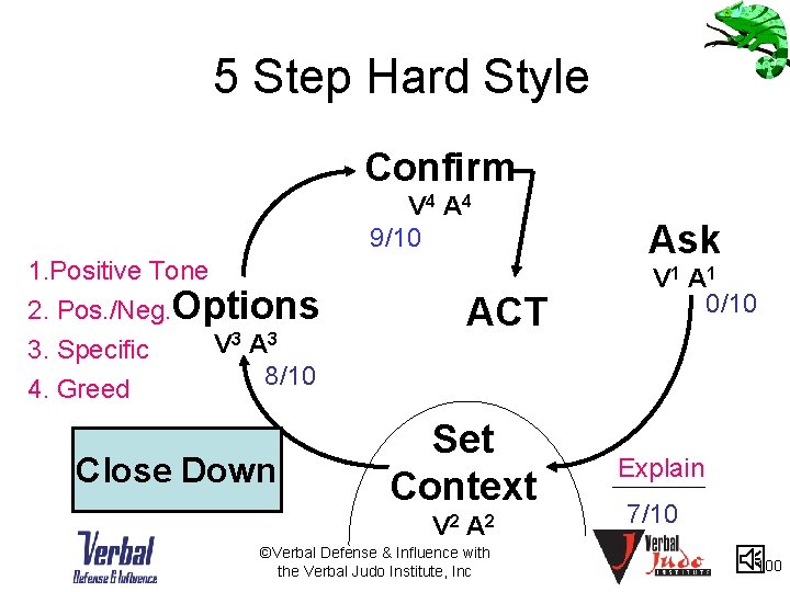 5 Step Hard Style Confirm V 4 A 4 9/10 1. Positive Tone 2.