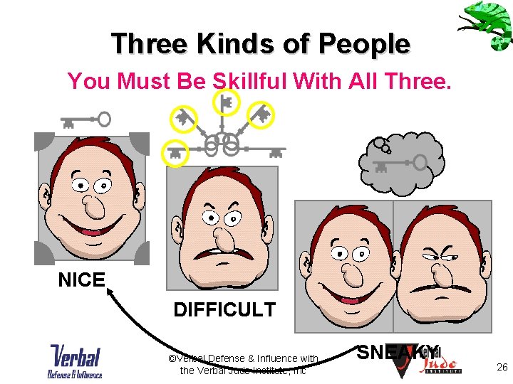 Three Kinds of People You Must Be Skillful With All Three. NICE DIFFICULT ©Verbal