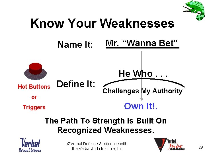 Know Your Weaknesses Name It: Mr. “Wanna Bet” He Who. . . Hot Buttons