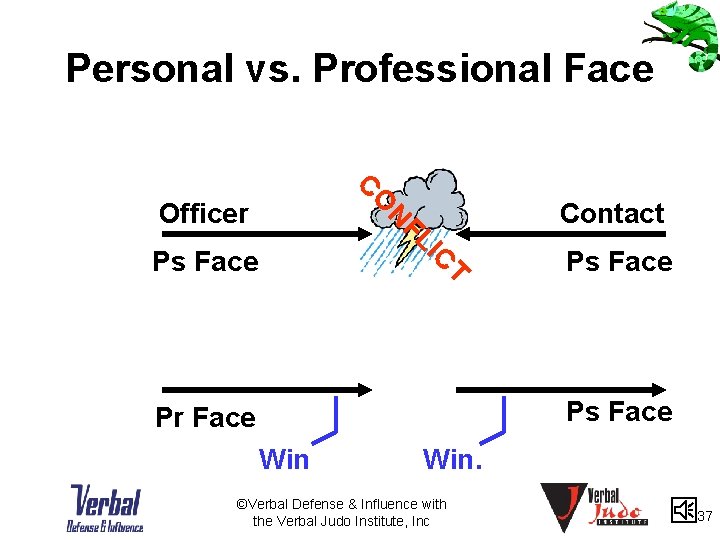 Personal vs. Professional Face C O Officer N IC Ps Face Contact FL T