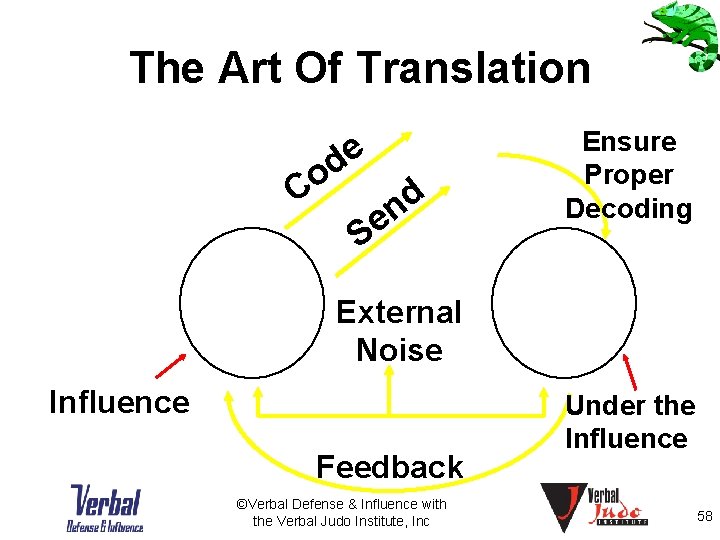 The Art Of Translation de o C M 1 d n e S External