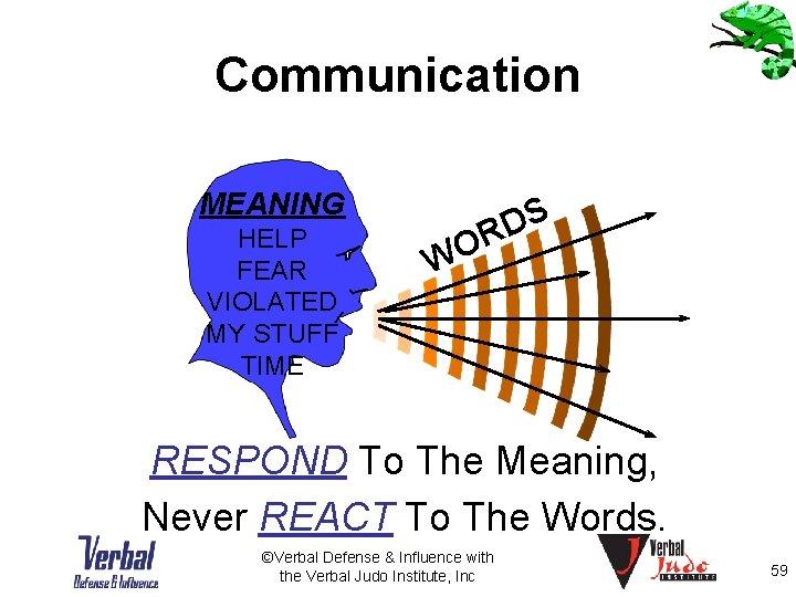 Communication MEANING HELP FEAR VIOLATED MY STUFF TIME S D R WO RESPOND To