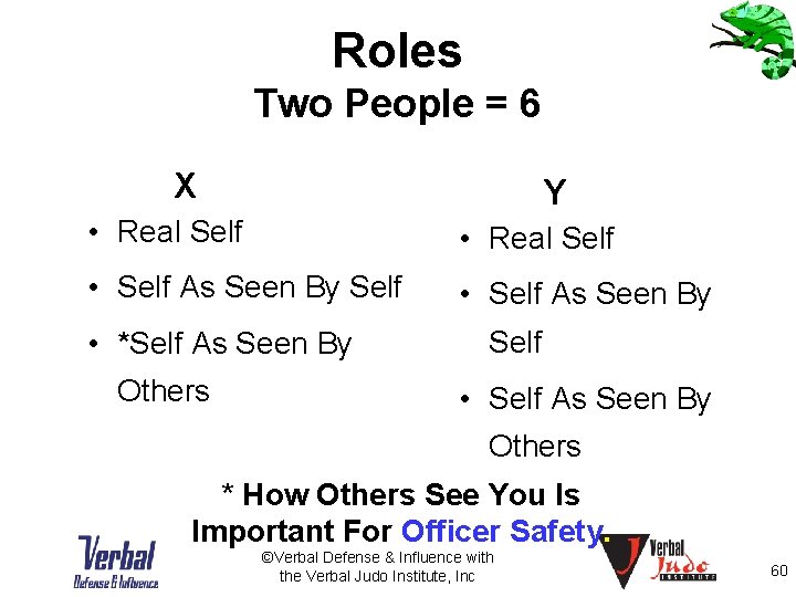 Roles Two People = 6 X Y • Real Self • Self As Seen
