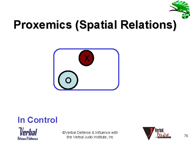 Proxemics (Spatial Relations) X O In Control ©Verbal Defense & Influence with the Verbal