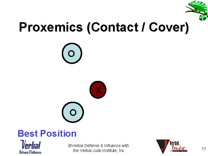 Proxemics (Contact / Cover) O X O Best Position ©Verbal Defense & Influence with