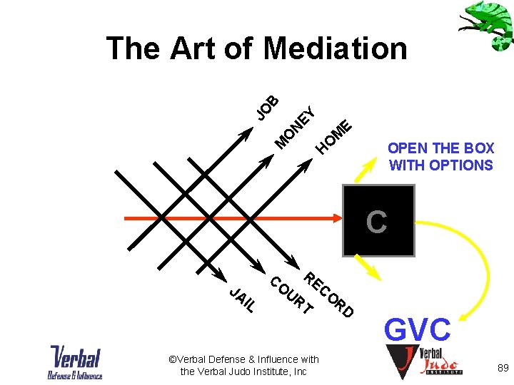 EY JO B The Art of Mediation O N E M M O H