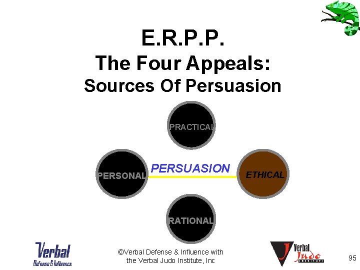 E. R. P. P. The Four Appeals: Sources Of Persuasion PRACTICAL PERSONAL PERSUASION ETHICAL