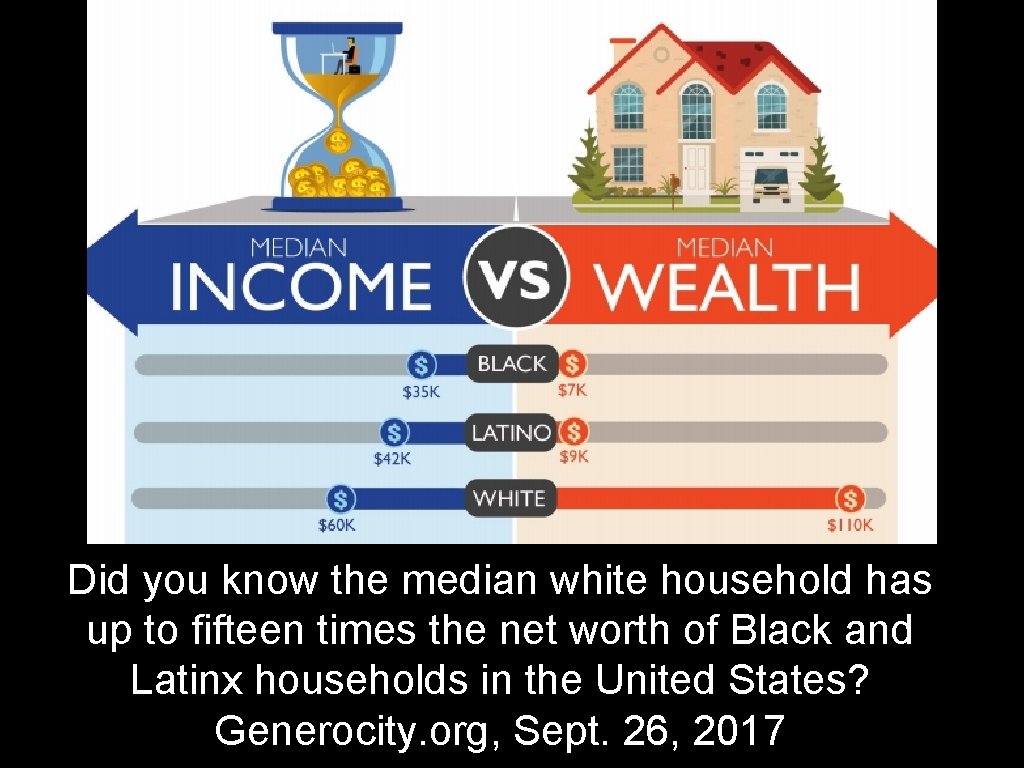 Did you know the median white household has up to fifteen times the net