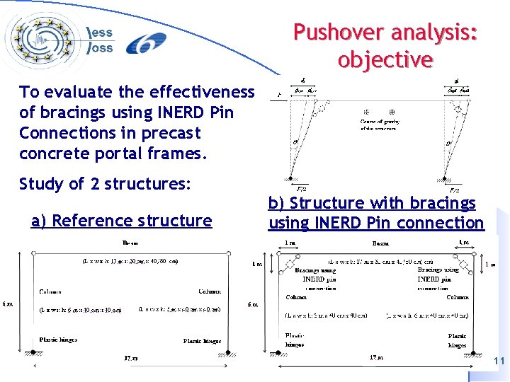 Pushover analysis: objective To evaluate the effectiveness of bracings using INERD Pin Connections in