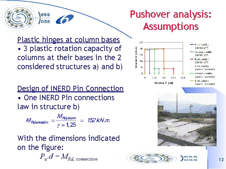 Pushover analysis: Assumptions Plastic hinges at column bases • 3 plastic rotation capacity of