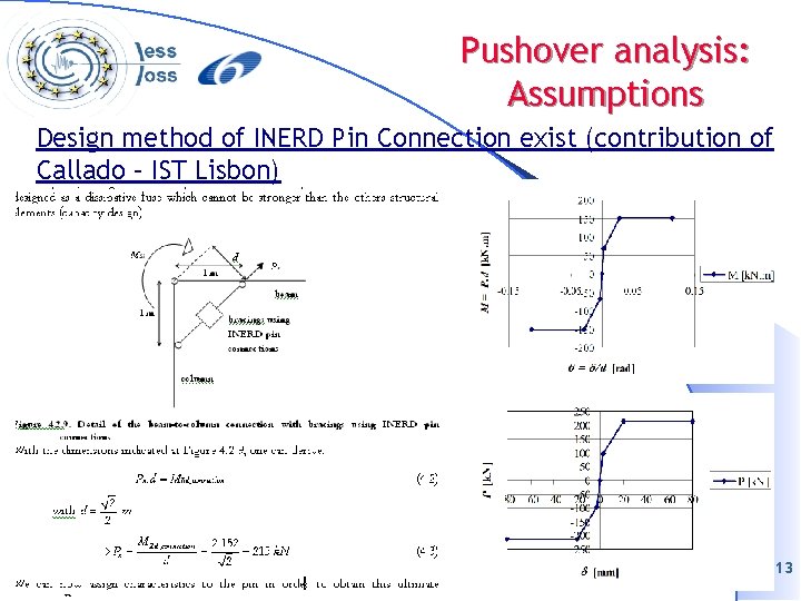 Pushover analysis: Assumptions Design method of INERD Pin Connection exist (contribution of Callado –