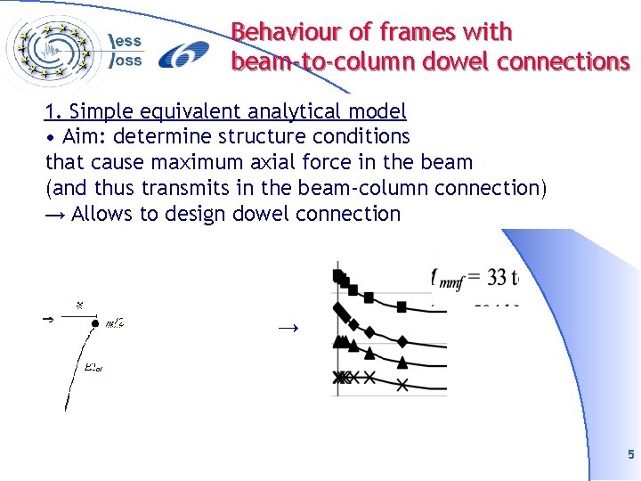 Behaviour of frames with beam-to-column dowel connections 1. Simple equivalent analytical model • Aim: