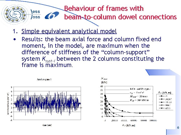 Behaviour of frames with beam-to-column dowel connections 1. Simple equivalent analytical model • Results: