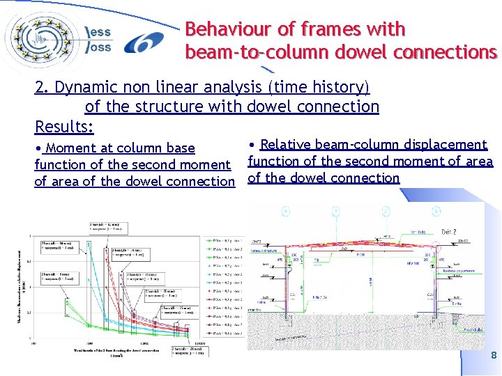 Behaviour of frames with beam-to-column dowel connections 2. Dynamic non linear analysis (time history)