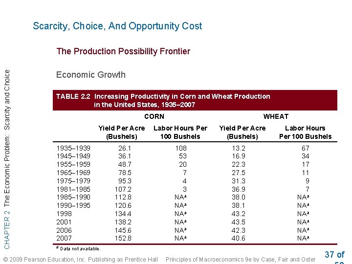 Scarcity, Choice, And Opportunity Cost CHAPTER 2 The Economic Problem: Scarcity and Choice The