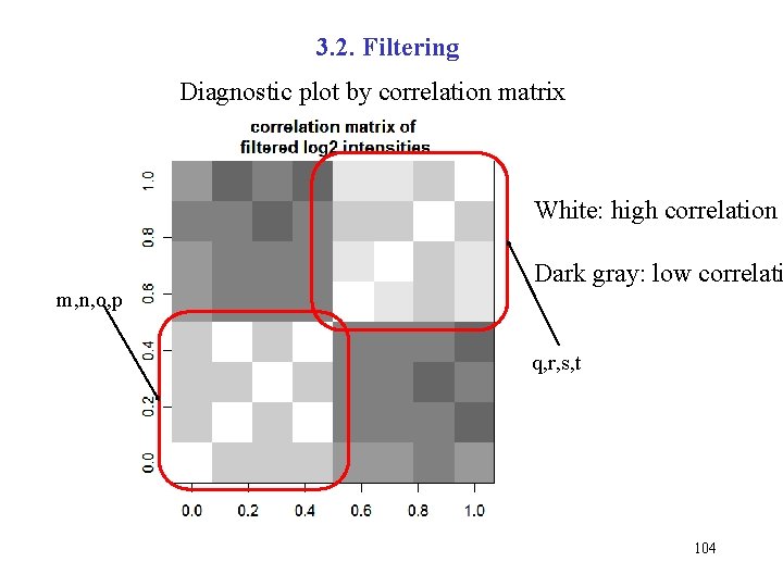 3. 2. Filtering Diagnostic plot by correlation matrix White: high correlation Dark gray: low