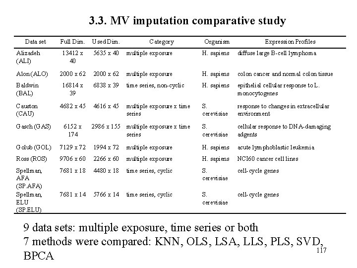 3. 3. MV imputation comparative study Data set Full Dim. Used Dim. Category Organism