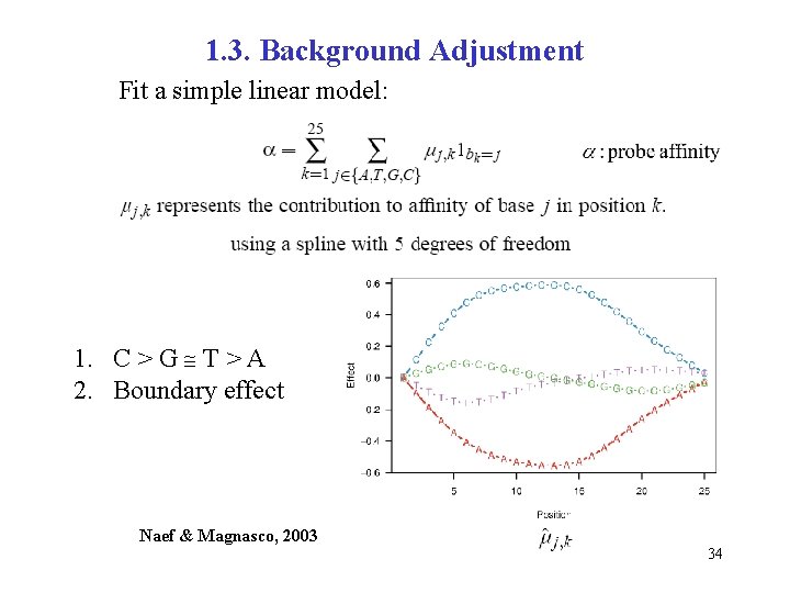 1. 3. Background Adjustment Fit a simple linear model: 1. C > G T