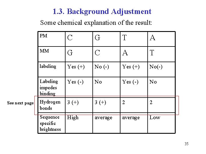 1. 3. Background Adjustment Some chemical explanation of the result: See next page PM