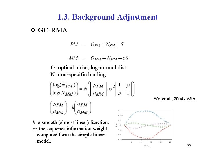 1. 3. Background Adjustment v GC-RMA O: optical noise, log-normal dist. N: non-specific binding
