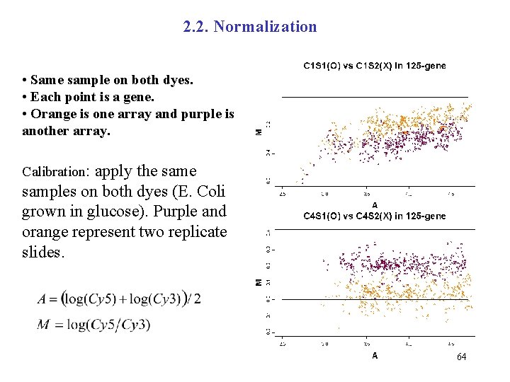 2. 2. Normalization • Same sample on both dyes. • Each point is a