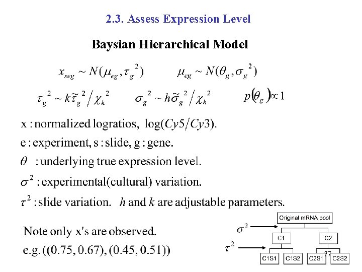 2. 3. Assess Expression Level Baysian Hierarchical Model 77 