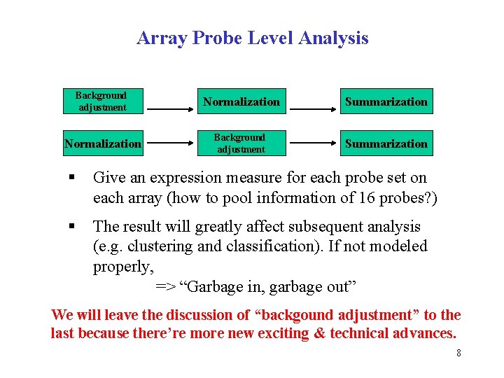 Array Probe Level Analysis Background adjustment Normalization Summarization Normalization Background adjustment Summarization § Give