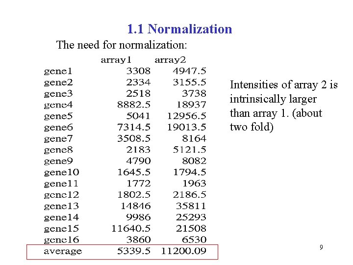 1. 1 Normalization The need for normalization: Intensities of array 2 is intrinsically larger