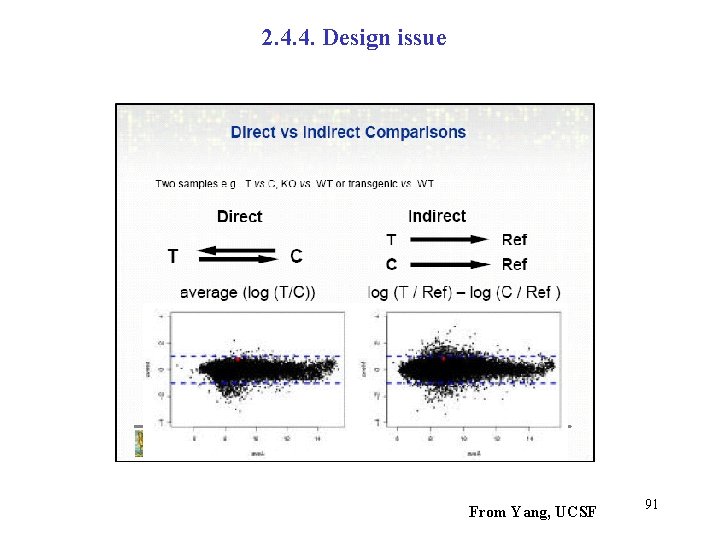 2. 4. 4. Design issue From Yang, UCSF 91 