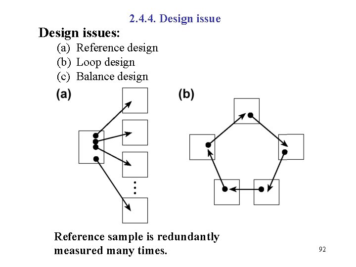 Design issues: 2. 4. 4. Design issue (a) Reference design (b) Loop design (c)