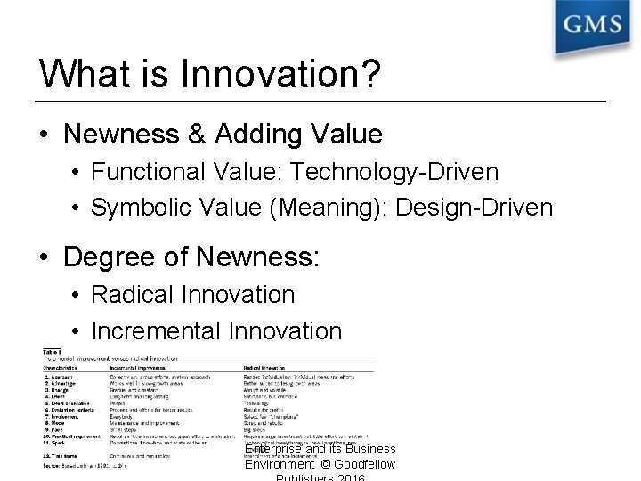 What is Innovation? • Newness & Adding Value • Functional Value: Technology-Driven • Symbolic