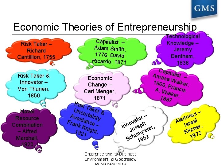 Economic Theories of Entrepreneurship Risk Taker – Richard Cantillion, 1755 Risk Taker & Innovator