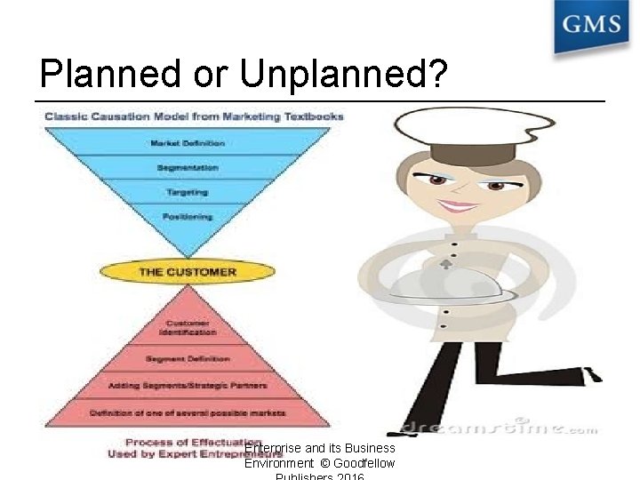 Planned or Unplanned? Sarasvathy, 2001 Enterprise and its Business Environment © Goodfellow 
