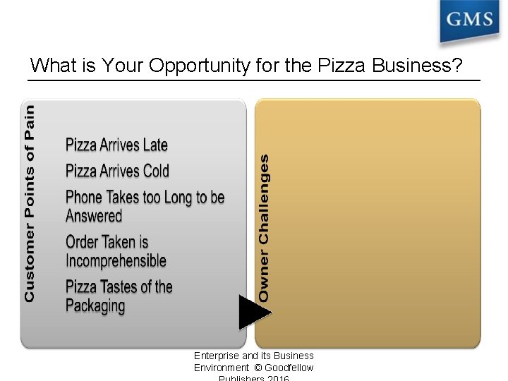 What is Your Opportunity for the Pizza Business? Enterprise and its Business Environment ©