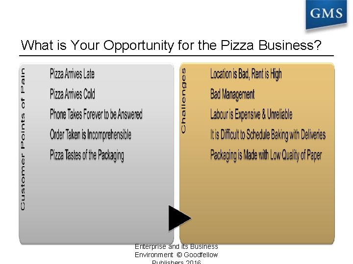 What is Your Opportunity for the Pizza Business? Enterprise and its Business Environment ©