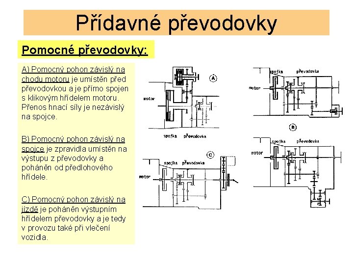 Přídavné převodovky Pomocné převodovky: A) Pomocný pohon závislý na chodu motoru je umístěn před