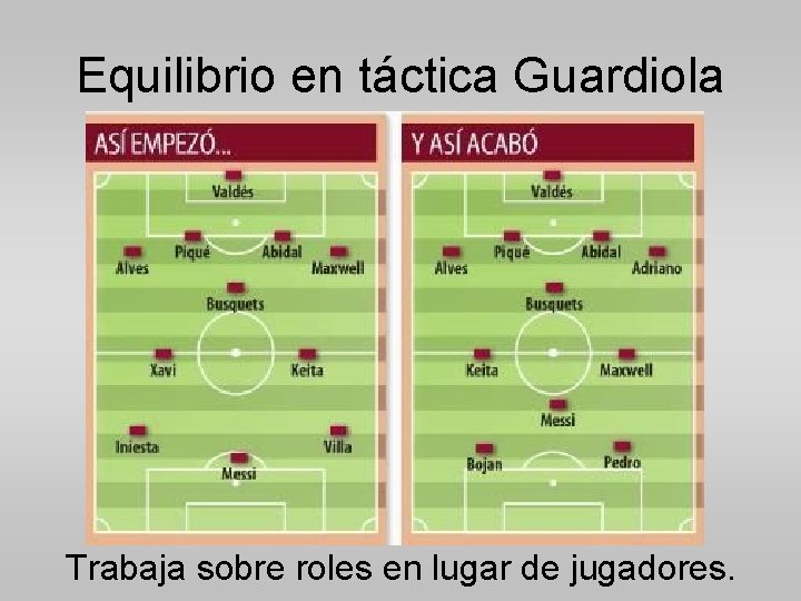 Equilibrio en táctica Guardiola Trabaja sobre roles en lugar de jugadores. 