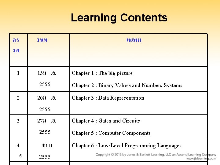 Learning Contents คร งท วนท 1 13ม. ย. 2555 2 20ม. ย. 2555 27ม.