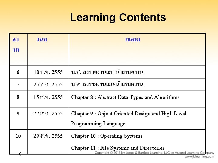 Learning Contents คร งท วนท เนอหา 6 7 8 18 ก. ค. 2555 น.