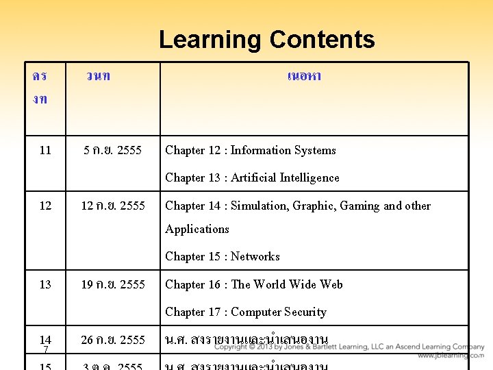 Learning Contents คร งท วนท 11 5 ก. ย. 2555 12 12 ก. ย.